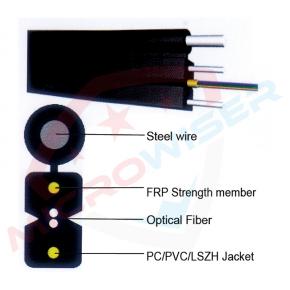 Self-support FTTH Drop Cable